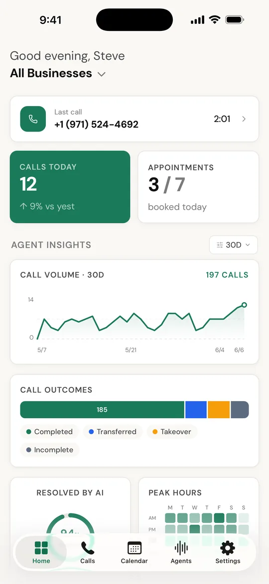 Cavorite home dashboard showing calls today, appointments booked, and agent insights